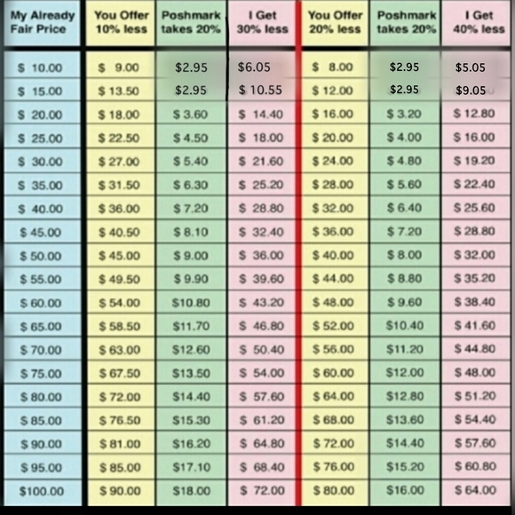 Reasonable Offer Guides - Picture 2 of 2
